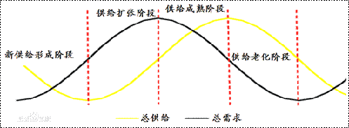 创造新供给 释放新需求——基于新供给经济学的南通经济增长潜力研究