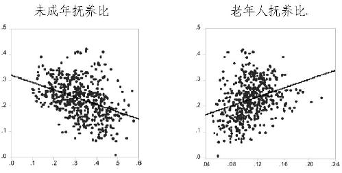 南通人口增长_南通新开镇人口(3)