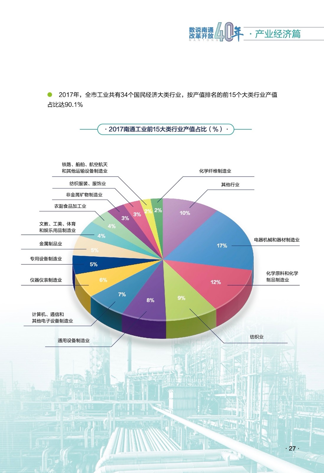 南通2017经济总量_南通大学(3)