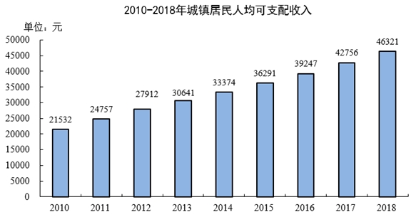 南通 人均收入_南通大学