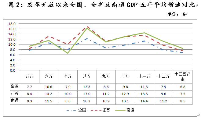 GDP图2.png