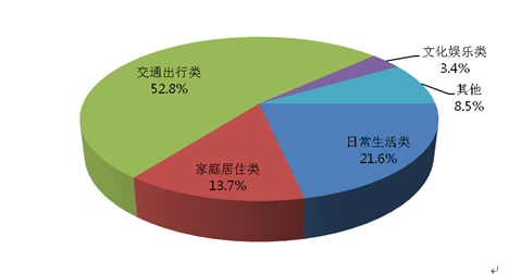 消费图2.png