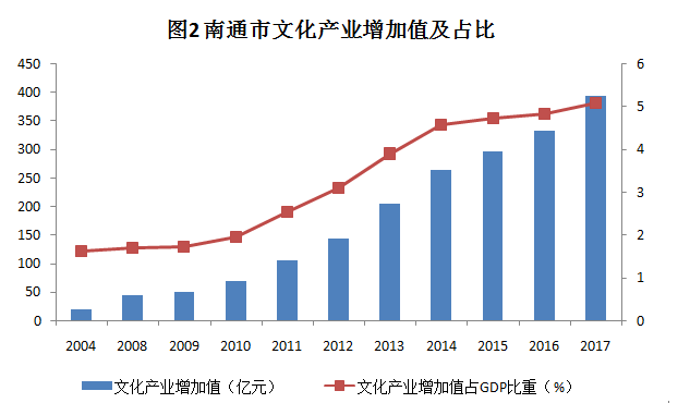 中国经济总量和经济体_经济总量世界第二图片(3)