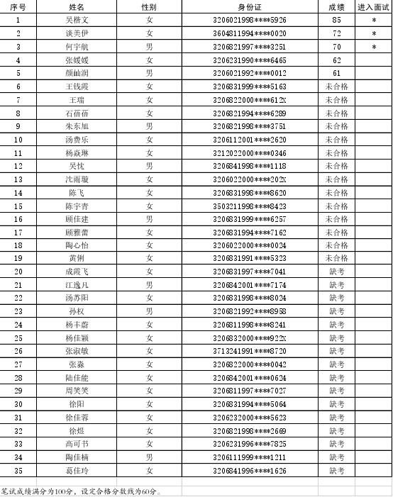 1南通市统计局公开招聘政府购买服务岗位笔试成绩公告202406.jpg