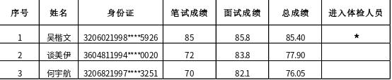 南通市统计局公开招聘政府购买服务岗位考试成绩公告202406.jpg