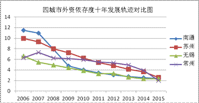 埃及gdp总量分析_2016年江苏省13市GDP排名数据分析 苏州GDP总量排名第一(3)