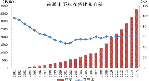 gdp弹性是什么_疫情影响测算中的行业弹性与GDP弹性(3)